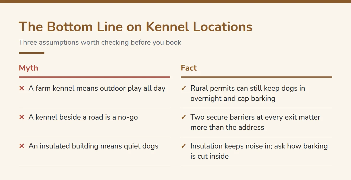 Summary card: The Bottom Line on Kennel Locations