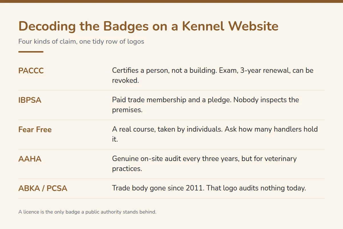Summary card: Decoding the Badges on a Kennel Website