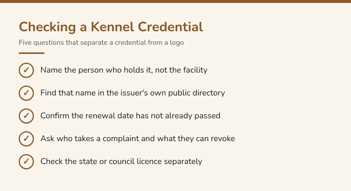 Summary card: Checking a Kennel Credential