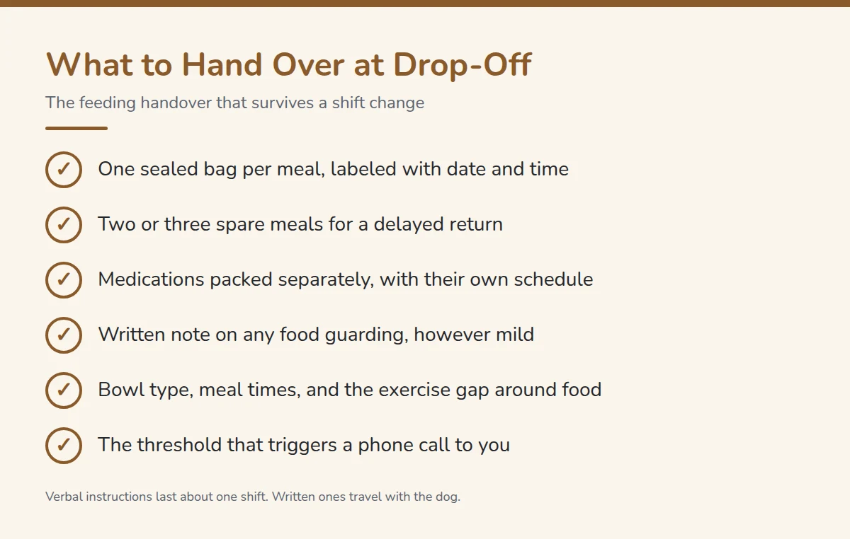 Summary card: What to Hand Over at Drop-Off