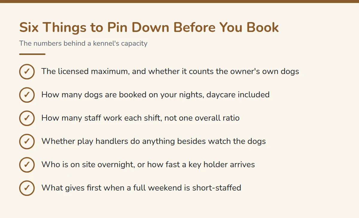 Summary card: Six Things to Pin Down Before You Book